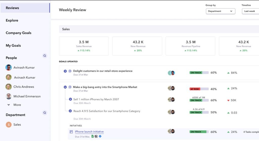 Peoplebox - Giải pháp quản lý OKR tiên tiến, tích hợp đa dạng công cụ