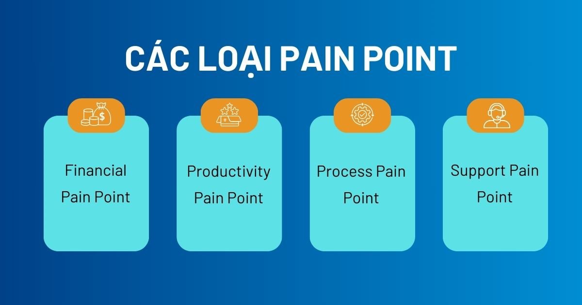 Phân loại các điểm đau khách hàng phổ biến và cách nhận diện