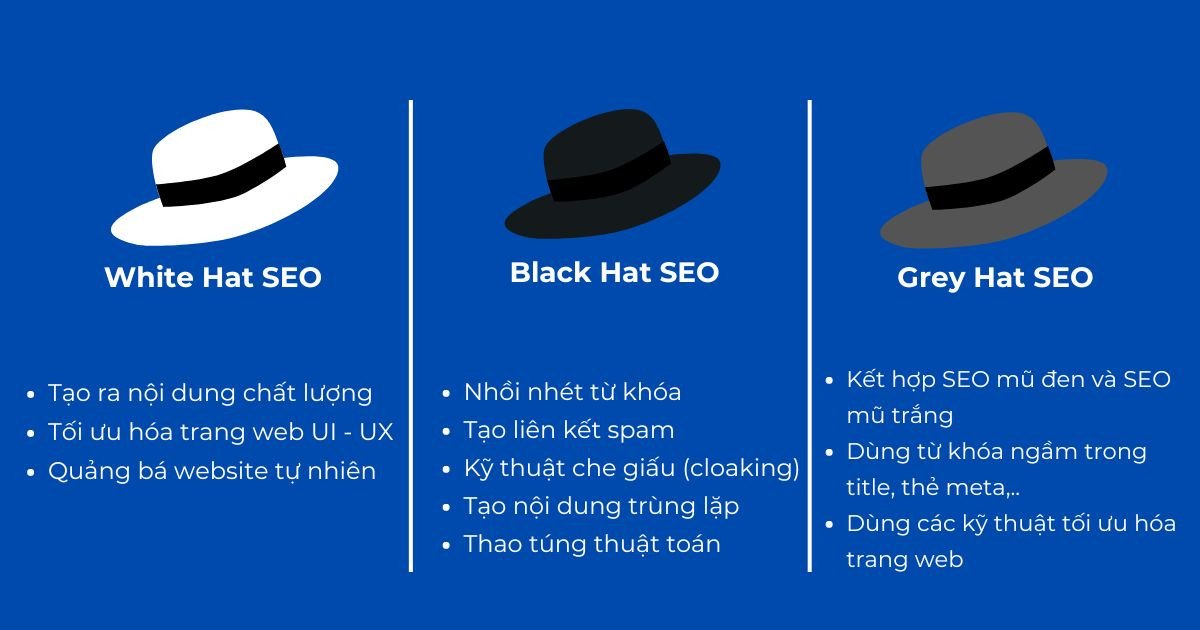 Phân loại các trường phái SEO: Mũ trắng, Mũ đen, Mũ xám