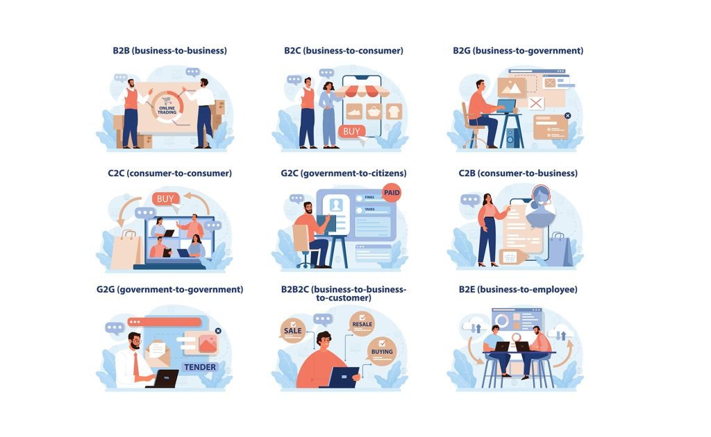 Phân loại mô hình kinh doanh theo mối quan hệ