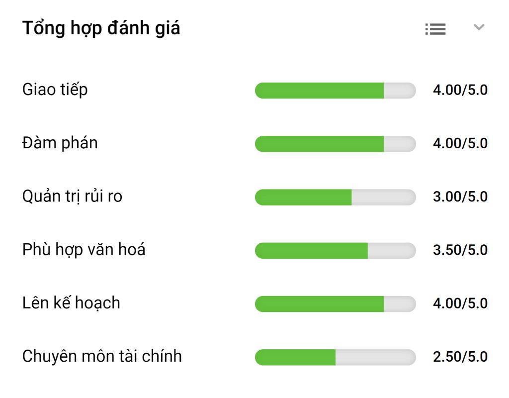 Phần mềm Base E-Hiring hỗ trợ đánh giá năng lực ứng viên hiệu quả