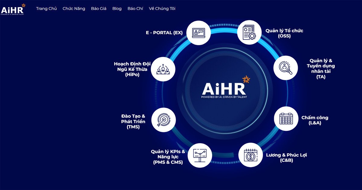 Phần mềm quản lý nhân sự AiHR tích hợp AI và khả năng phân tích mạnh mẽ