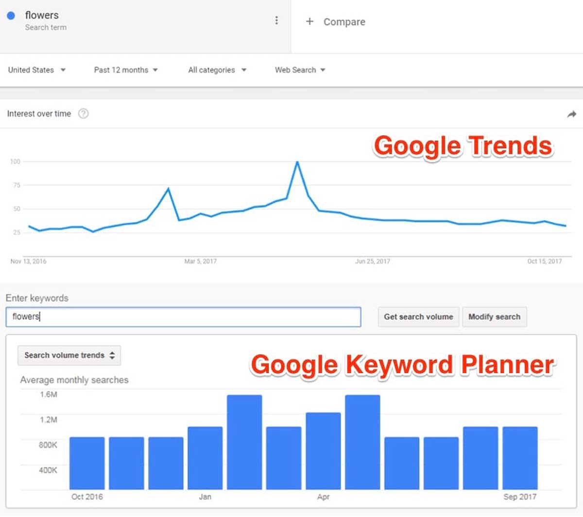 Phần mềm SEO Google Trend