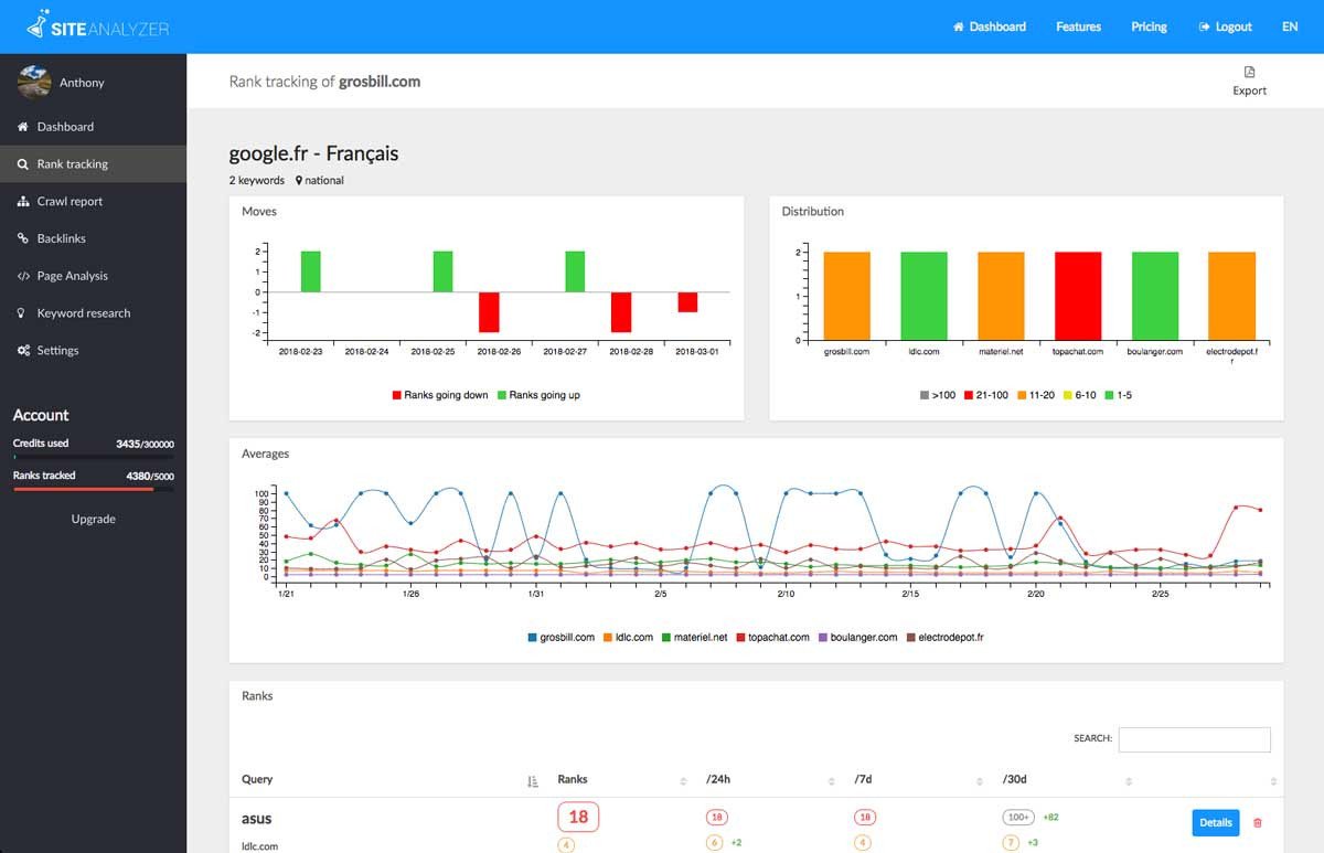 Phần mềm SEO Web Page Analyzer
