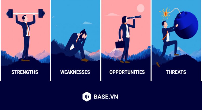 Phân tích 4 yếu tố SWOT