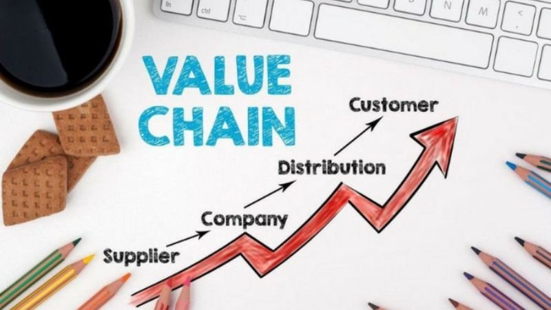 Phân tích chuỗi giá trị cung cấp cách nhìn về tạo giá trị