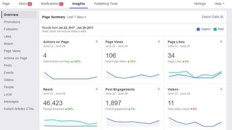 Phân tích dữ liệu Facebook Page Insights cho chiến lược Marketing