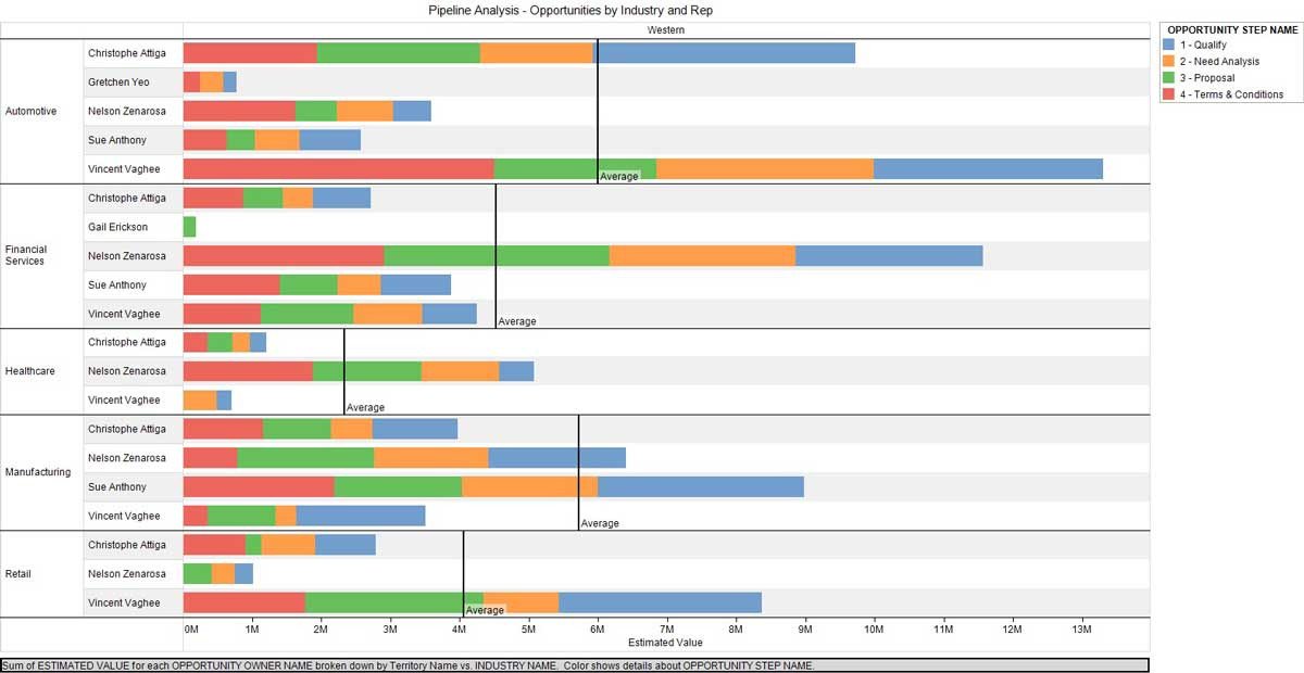 Phân tích dữ liệu khách hàng với CRM Analysis giúp tối ưu chiến lược kinh doanh