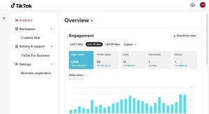 Phân tích dữ liệu và số liệu từ các phiên livestream bán hàng
