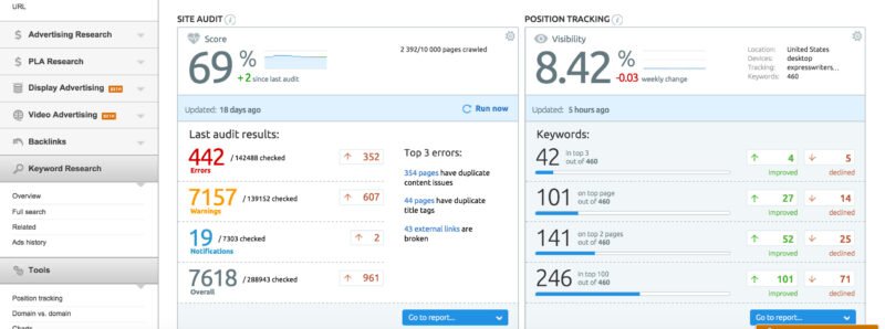 Phân tích hiệu suất website với SEMrush