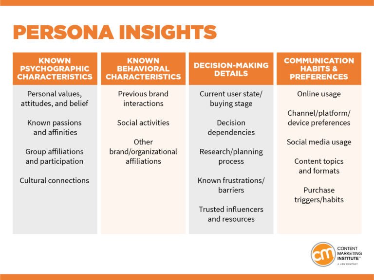 Phân tích Insight khách hàng để tạo persona