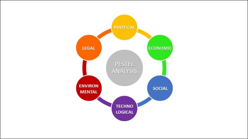 Phân tích PESTEL trong quy trình đánh giá chiến lược