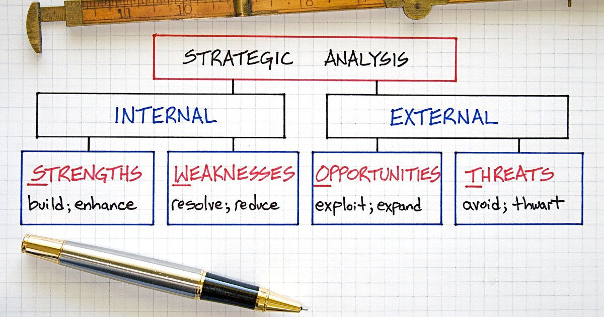 Phân tích SWOT để xây dựng và triển khai chiến lược kinh doanh.