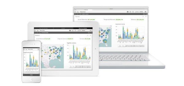 Qlik Sense với khả năng tạo biểu đồ và trực quan hóa dữ liệu kéo thả, giúp đơn giản hóa phân tích.