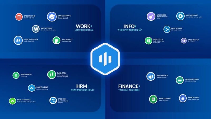 Quản lý doanh nghiệp với phần mềm Base
