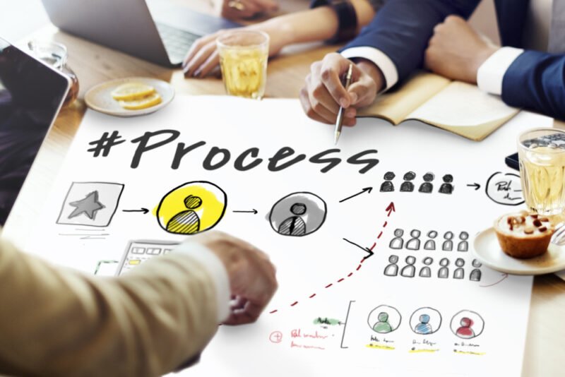 Quy trình làm việc chiến lược của một agency marketing chuyên nghiệp