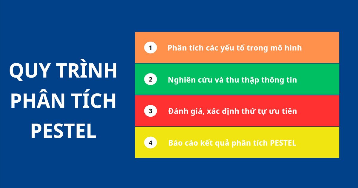 Quy trình phân tích PESTEL