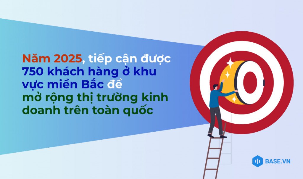 Quy trình sáu bước chi tiết để thiết lập mục tiêu theo mô hình SMART hiệu quả.
