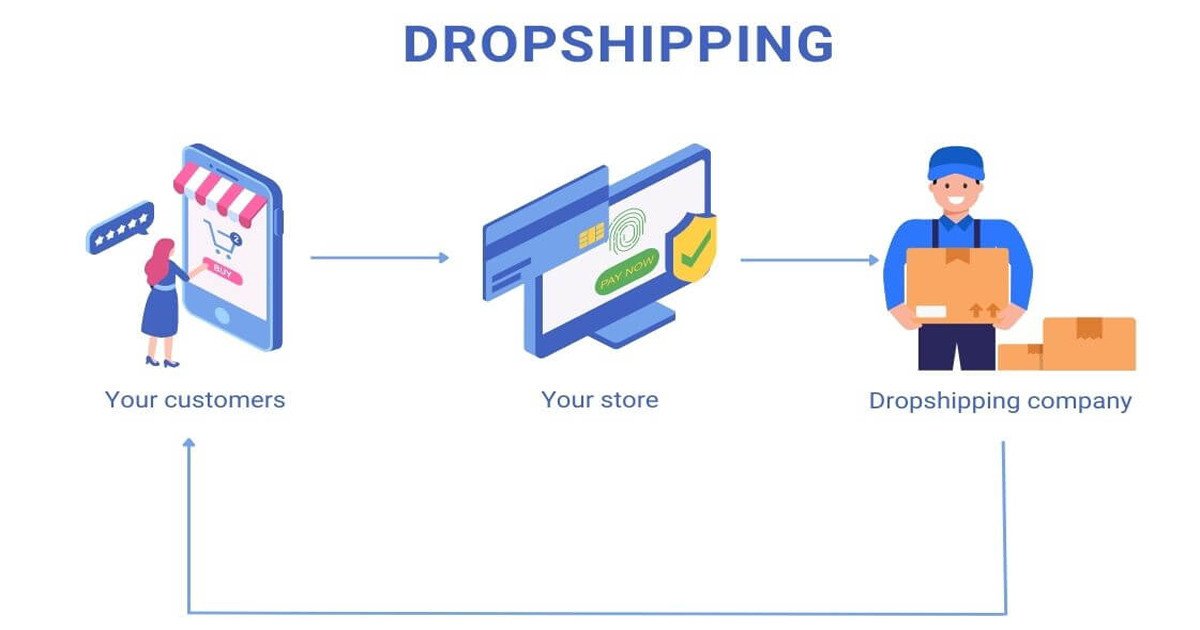Quy trình triển khai mô hình kinh doanh Dropshipping hiệu quả