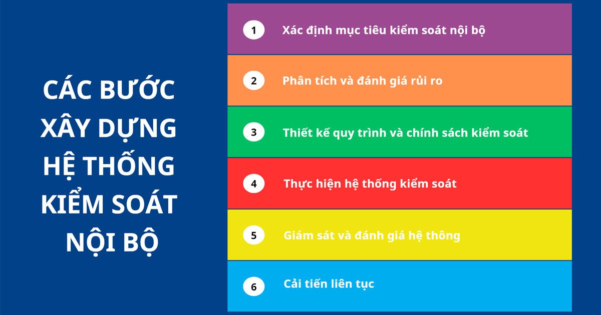 Quy trình xây dựng hệ thống kiểm soát nội bộ: Doanh nghiệp bước đầu cần xác định rõ mục tiêu