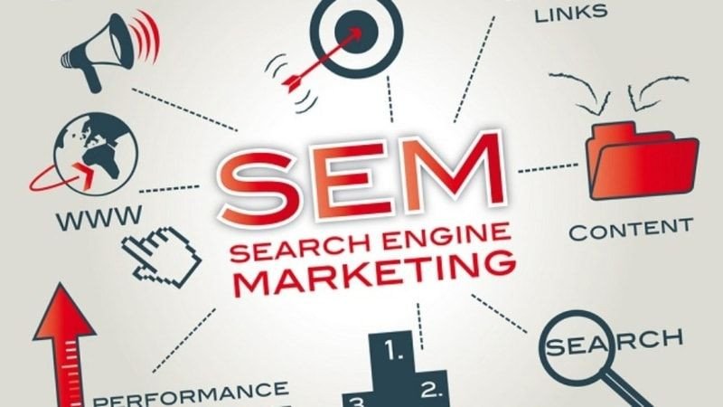 SEM Marketing và các hình thức Marketing liên quan