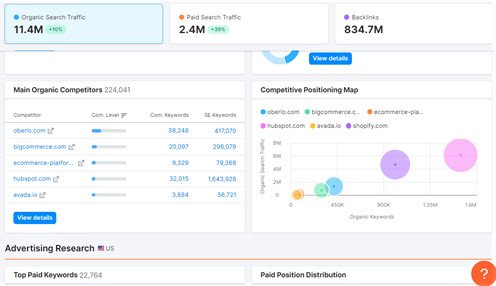 Semrush để phân tích đối thủ cạnh tranh chính