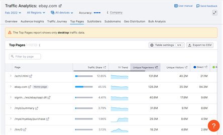 Semrush Traffic Insights để hiểu nguồn lưu lượng truy cập