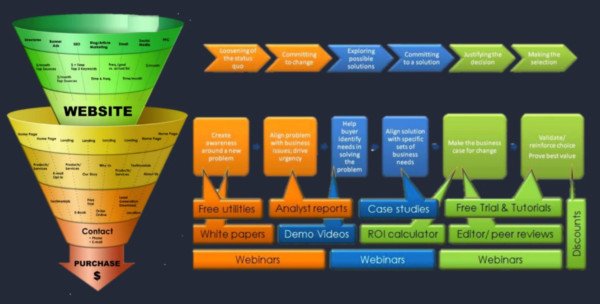 Slide với quá nhiều thông tin không cần thiết