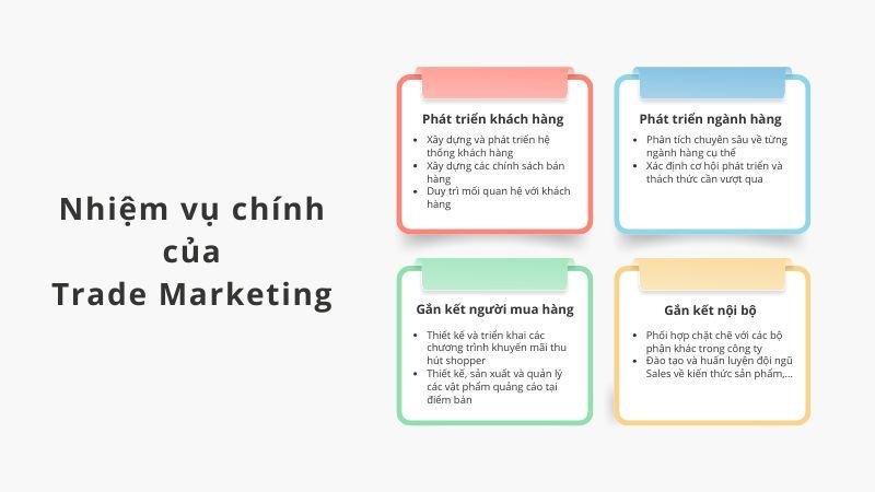 Sơ đồ các nhiệm vụ cốt lõi của Trade Marketing, từ phát triển khách hàng đến gắn kết nội bộ