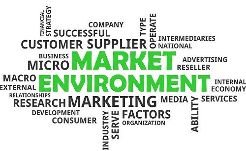 Sơ đồ các yếu tố cấu thành môi trường Marketing