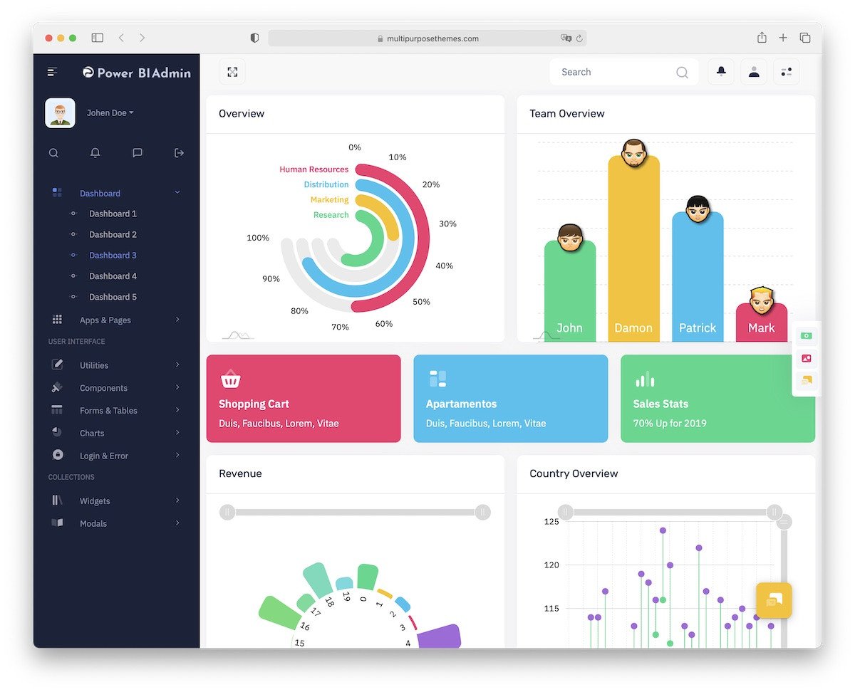 Sơ đồ cấu trúc framework Bootstrap 5 cập nhật tính năng mới