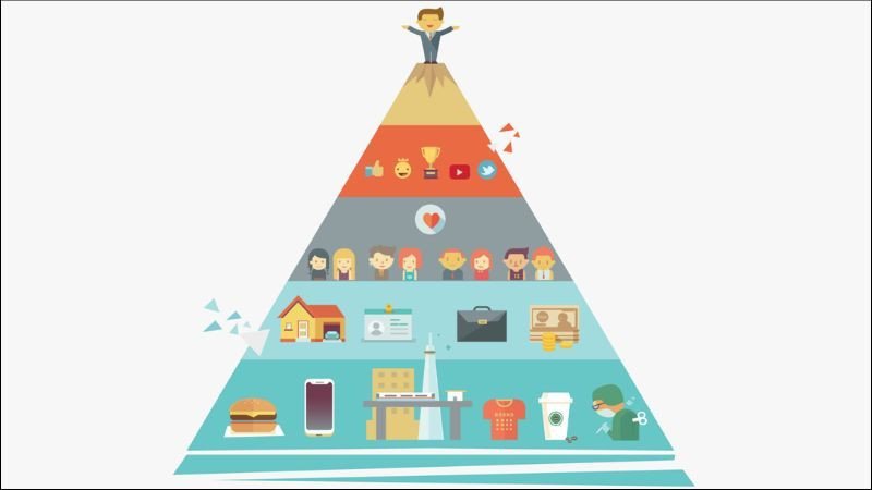 Sơ đồ kim tự tháp mô tả 5 cấp bậc nhu cầu cơ bản của tháp nhu cầu Maslow