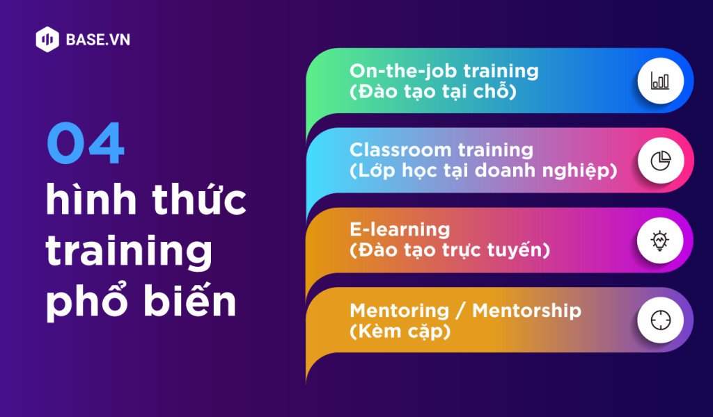 Sơ đồ minh họa các hình thức đào tạo phổ biến trong doanh nghiệp
