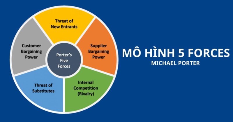 Sơ đồ minh họa các yếu tố trong mô hình 5 áp lực cạnh tranh
