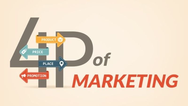 Sơ đồ minh họa mô hình Marketing Mix 4P cơ bản: Product, Price, Place, Promotion, các yếu tố cốt lõi trong chiến lược tiếp thị