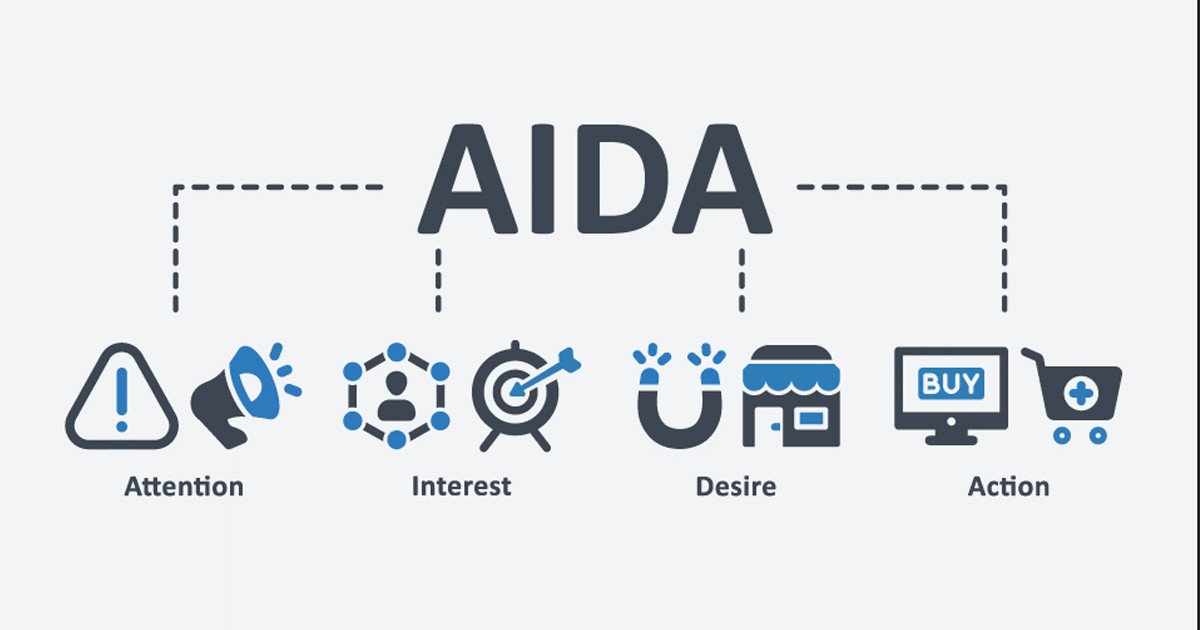 Sơ đồ minh họa vai trò và tầm quan trọng của mô hình AIDA trong ngành Marketing