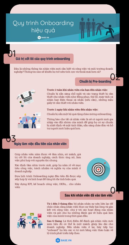 Sơ đồ quy trình Onboarding nhân sự chuyên nghiệp