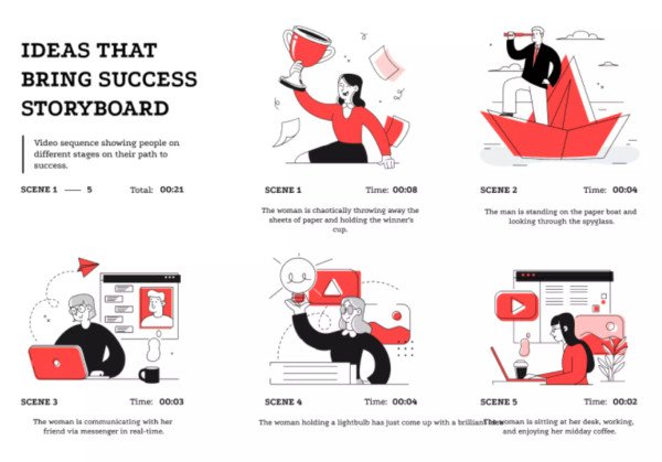 Sơ đồ storyboard minh họa các ý tưởng thành công trong storytelling