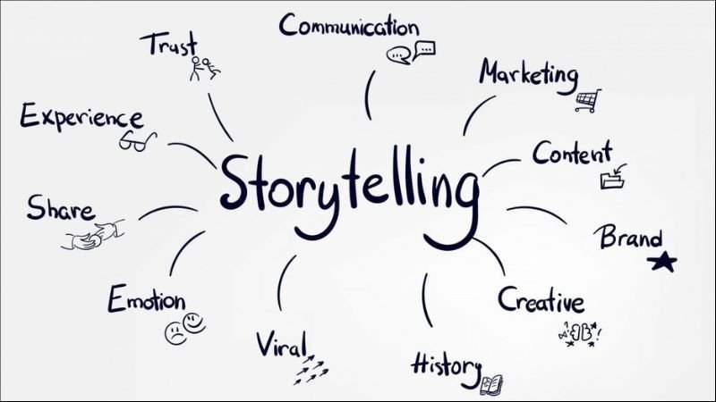 Storytelling kết nối cảm xúc qua ngôn ngữ và hình ảnh trong chiến lược marketing hiệu quả.
