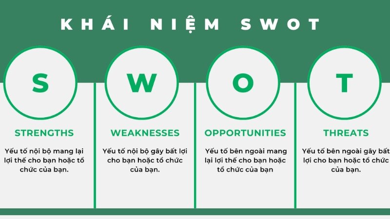 Sử dụng mô hình SWOT để phân tích thị trường và chính doanh nghiệp