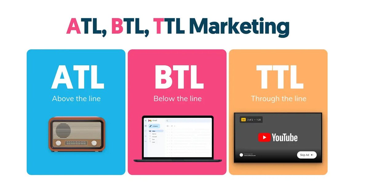 Sự kết hợp giữa chiến lược ATL và BTL tạo nên phương pháp Marketing tích hợp hiệu quả (TTL).