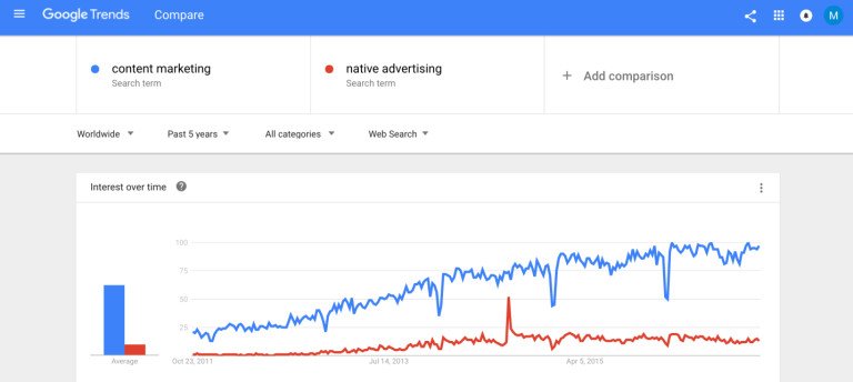 Sự khác biệt giữa Marketing Nội dung và Quảng cáo tự nhiên