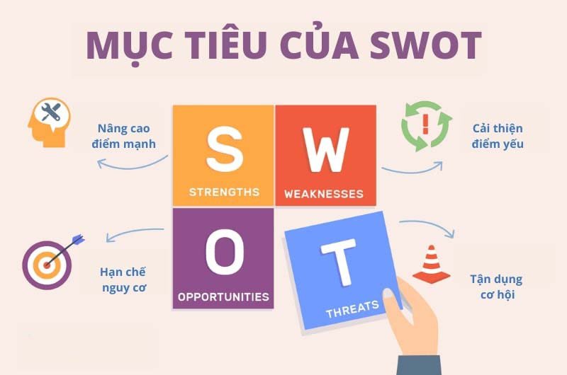 Sức mạnh của ma trận SWOT trong việc lập kế hoạch marketing