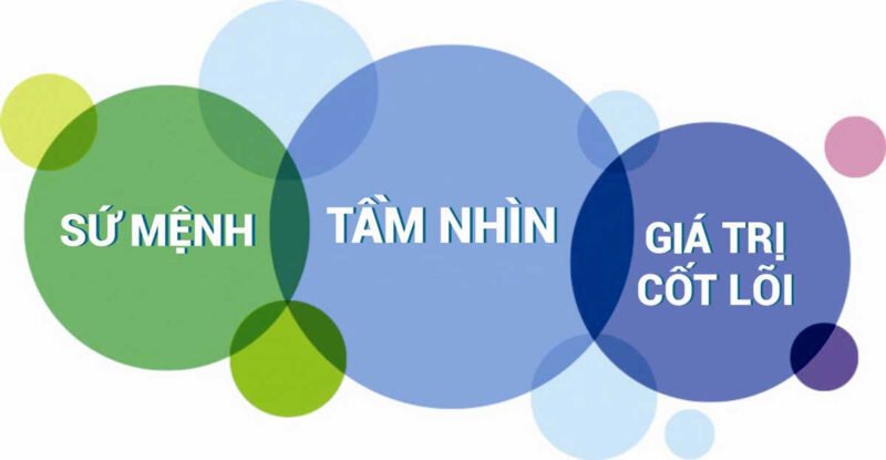 Tầm nhìn chiến lược sản phẩm tổng thể