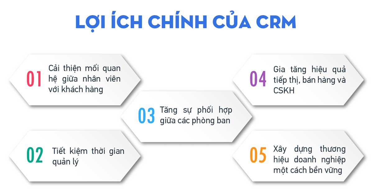 Tầm quan trọng của hệ thống CRM trong việc nâng cao hiệu quả kinh doanh cho doanh nghiệp