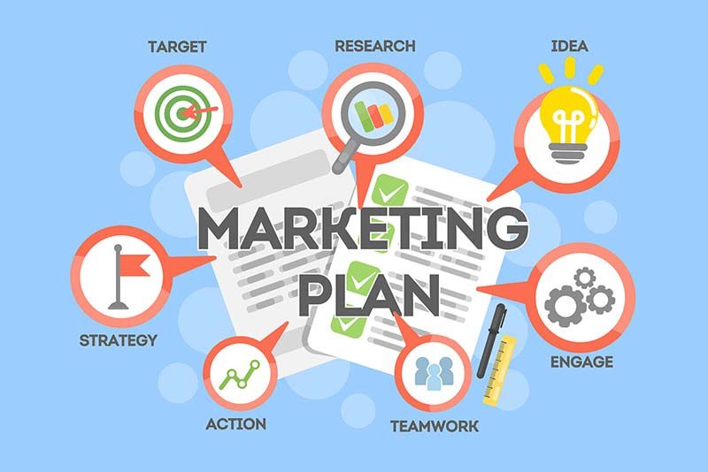 Tầm quan trọng của kế hoạch marketing