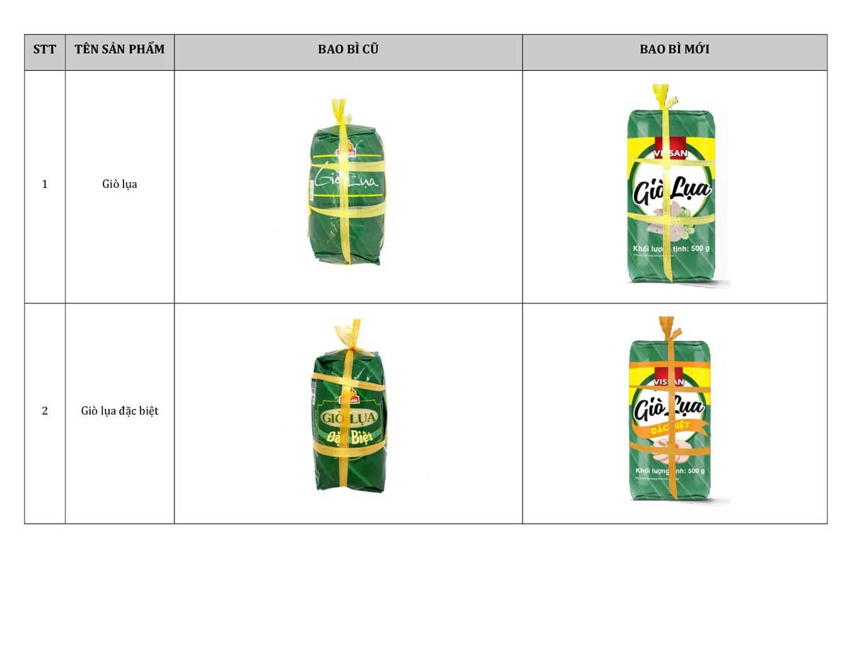 Thay đổi bao bì sản phẩm giò thủ Masan, ví dụ về cải biến trong Product của 4P marketing