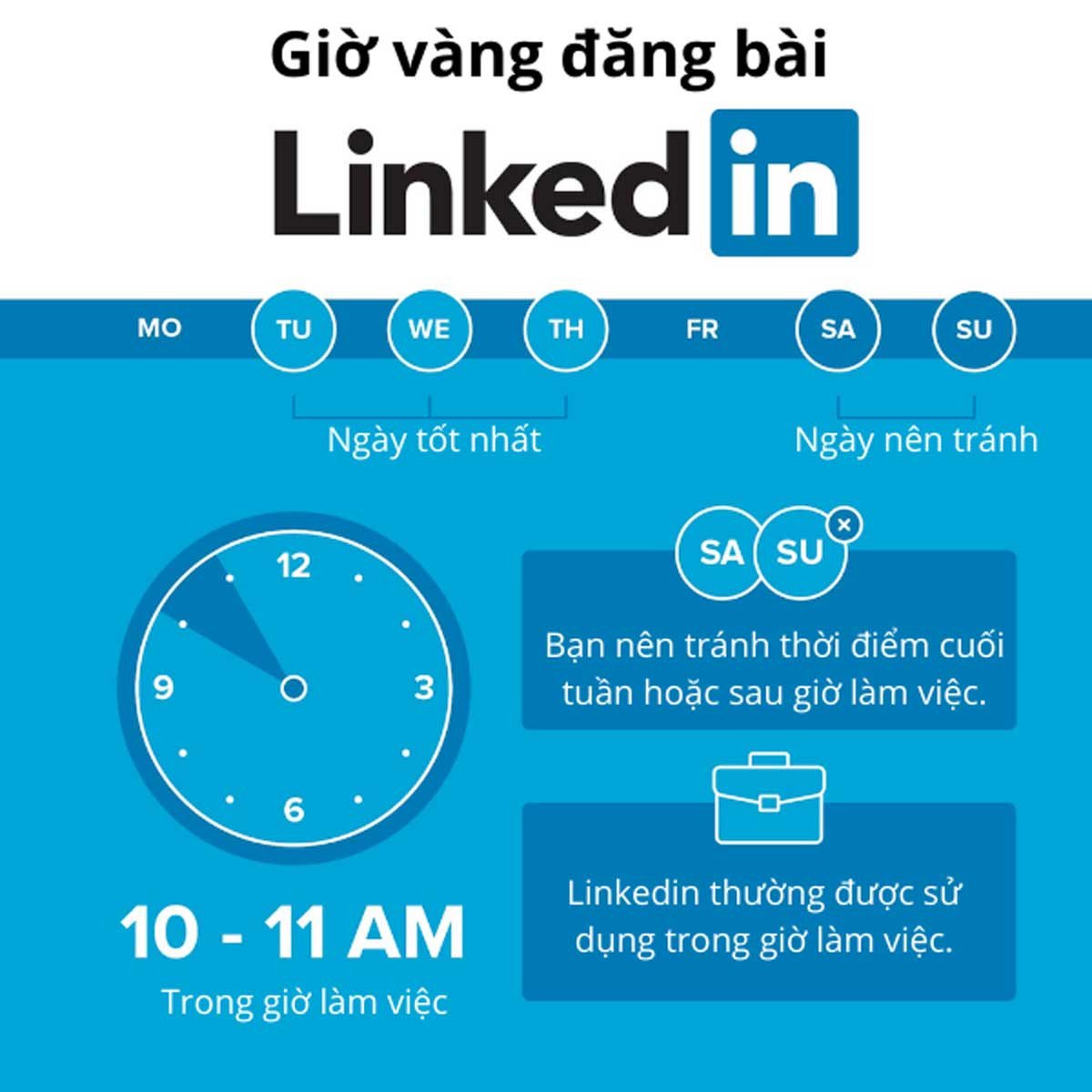 Thời gian tối ưu để đăng bài trên LinkedIn