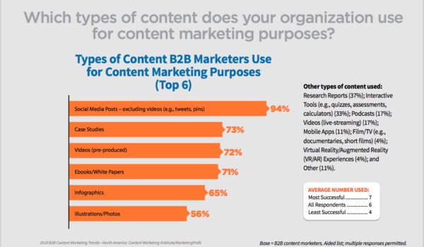 thống kê sử dụng video marketing doanh nghiệp
