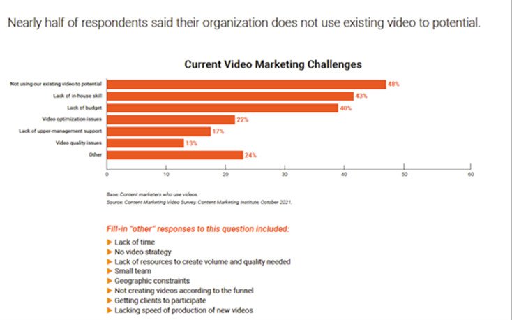 Thống kê thách thức trong marketing video